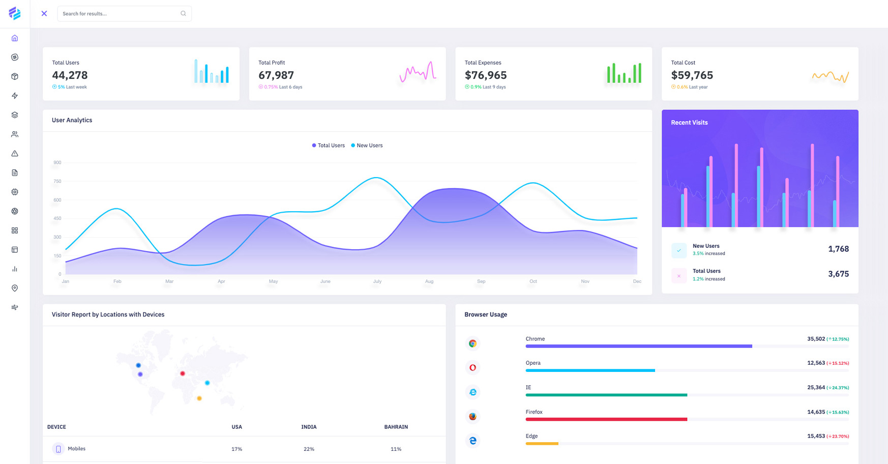 MultiSource Data